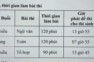 Lịch thi khảo sát đánh giá HS lớp 9